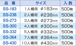 寿司桶用　クリアシート　サイズ・価格表