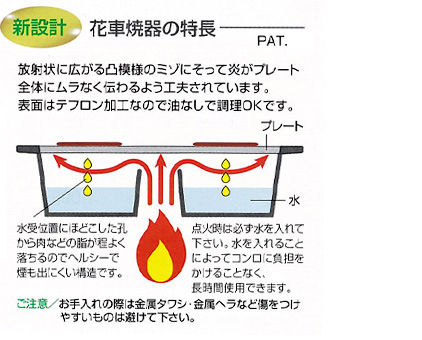 花車焼器の特徴　放射状に広がる凸模様のミゾにそって炎がプレート全体にムラなく伝わるよう工夫されています。表面はテフロン加工なので油なしで調理ＯＫです。ではご使用にならないで下さい。